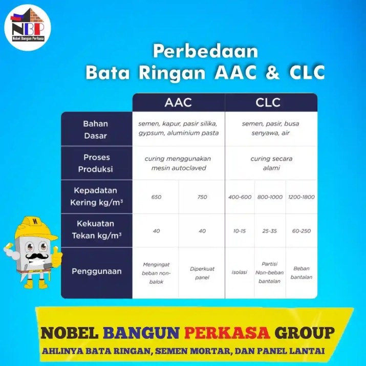 perbandingan-bata-ringan-aac-dan-clc