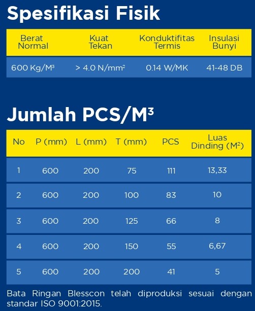 ukuran bata ringan blesscon, spesifikasi bata ringan blesscon